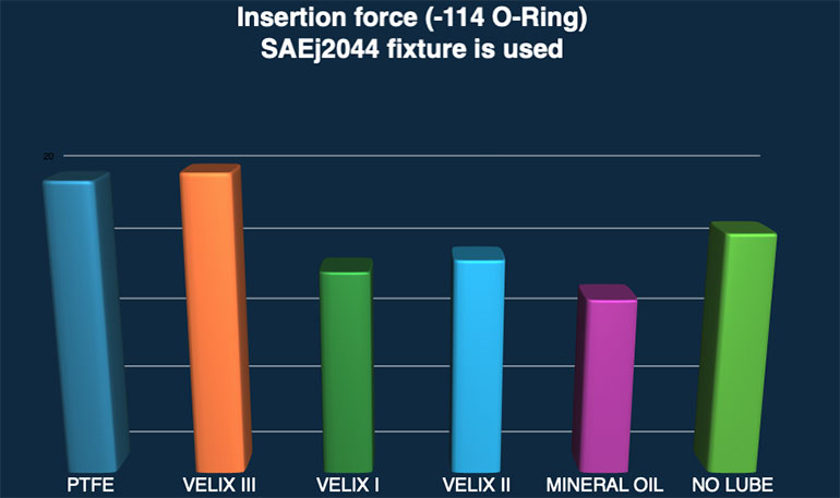 Insertion Force graph
